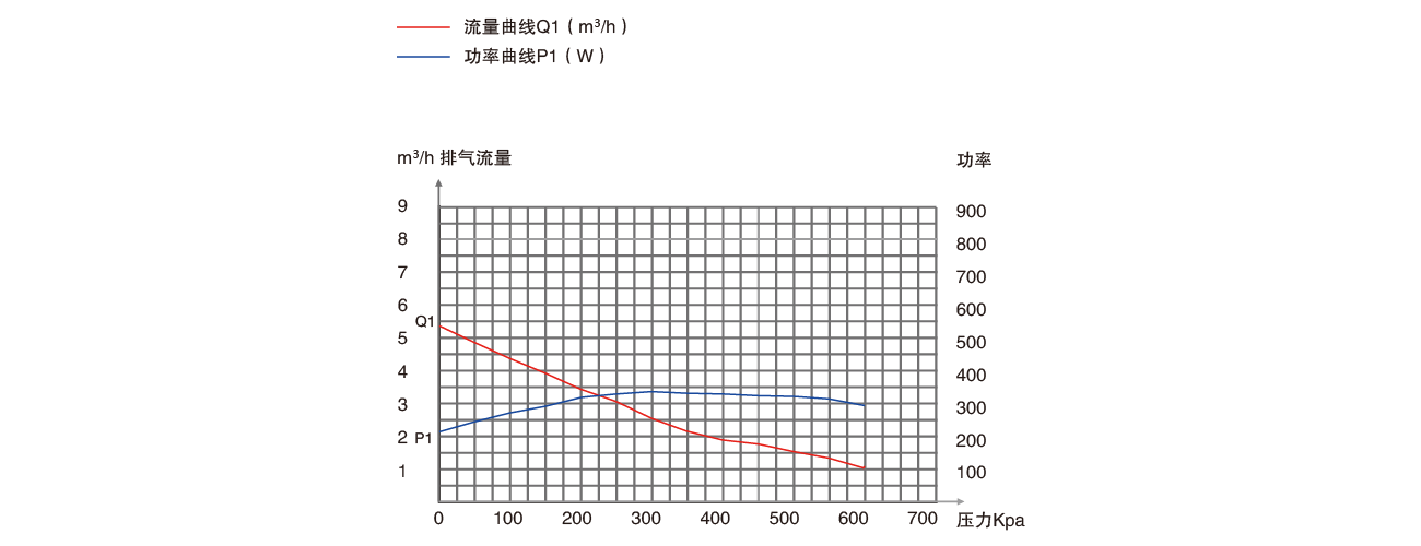 PNK PP 550C無油壓縮機