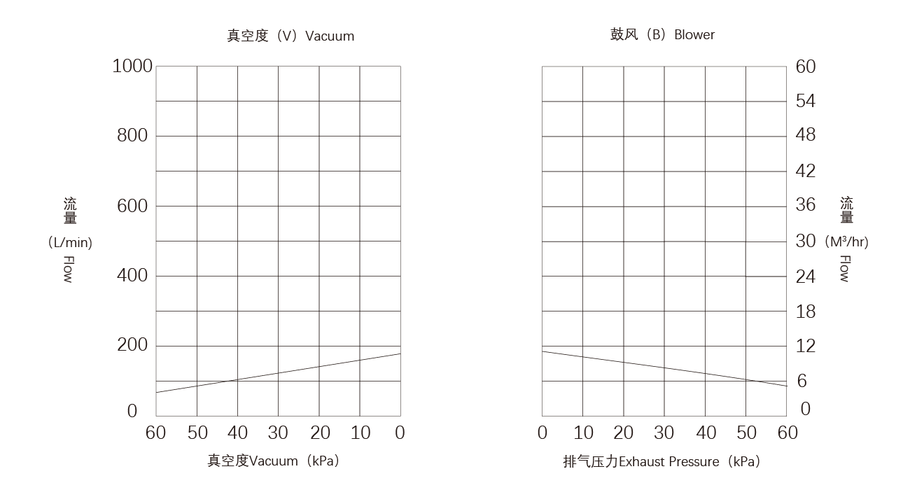 PNK CRP-S15碳片真空泵.png