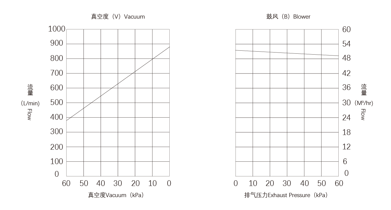 PNK CRP-C120碳片真空泵.png